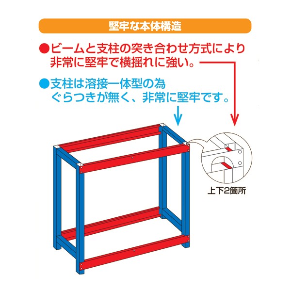 SLN-1855D【送料無料】 | サカエ スチールラック通販 - Kagg.jp