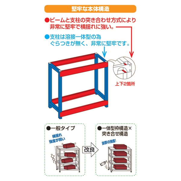SLN-1833RSU4【送料無料】 | サカエ ステンレスラック通販 - Kagg.jp