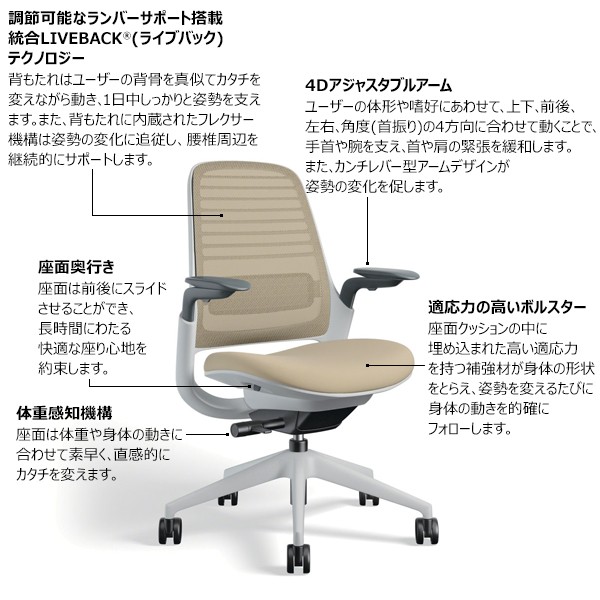 【中古 A(中古品)】Series 1(シリーズ・ワン) 435B00BA(5S26／5T21) Amazon | スチールケース オフィスチェア ハイチェア Series 1