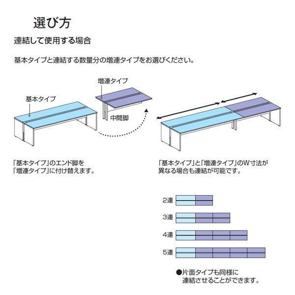 コクヨ品番 DWV-PD1507-E6APAW1 デスク　ＷＶ＋　片面（Ｄ７００）　基本　固定式配線カバー W1500xD725xH720