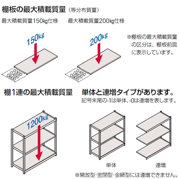 ERL-173451-W9【送料無料】 | イトーキ 軽中量ボルトレス連結タイプRL