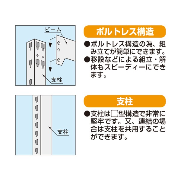 NDW-1745【送料無料】 | サカエ 軽中量棚ND型・NDW型通販 - Kagg.jp