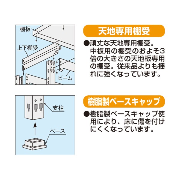 NDW-8314【送料無料】 | サカエ 軽中量棚ND型・NDW型通販 - Kagg.jp