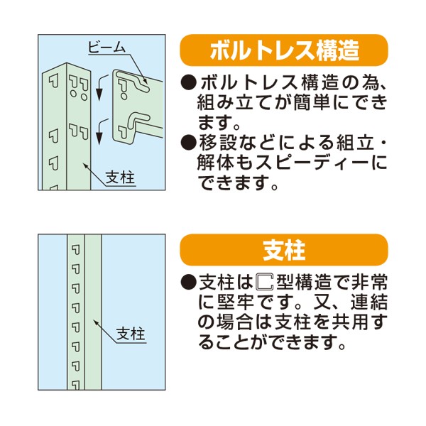 サカエ(sakae) 収納家具 中量棚NL型・WG型シリーズ NL-2745