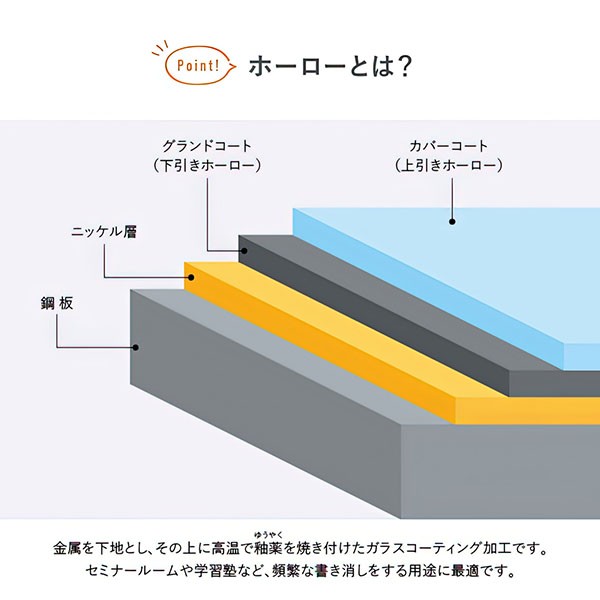 White flare3box分 WHR-1890 269329【送料無料】 | カグクロ ホーロー板面ホワイト