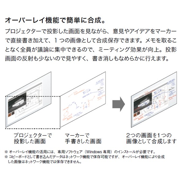 一部予約販売】 オフィス家具通販のオフィスコムネットワークボード カラーインクジェットプリンタセット ボード2面 N-21SI 