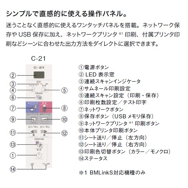 PLUS C-21S ホワイトボード　多目的ボード C-21S-ST 428-524【送料無料】 | プラス C-21通販 - Kagg.jp