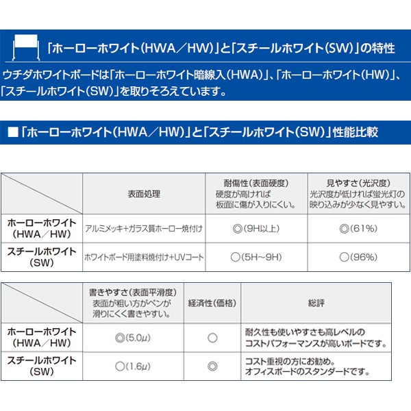 3×6型 SW／SW 6-190-6636【送料無料】 | ウチダ 脚付ボード