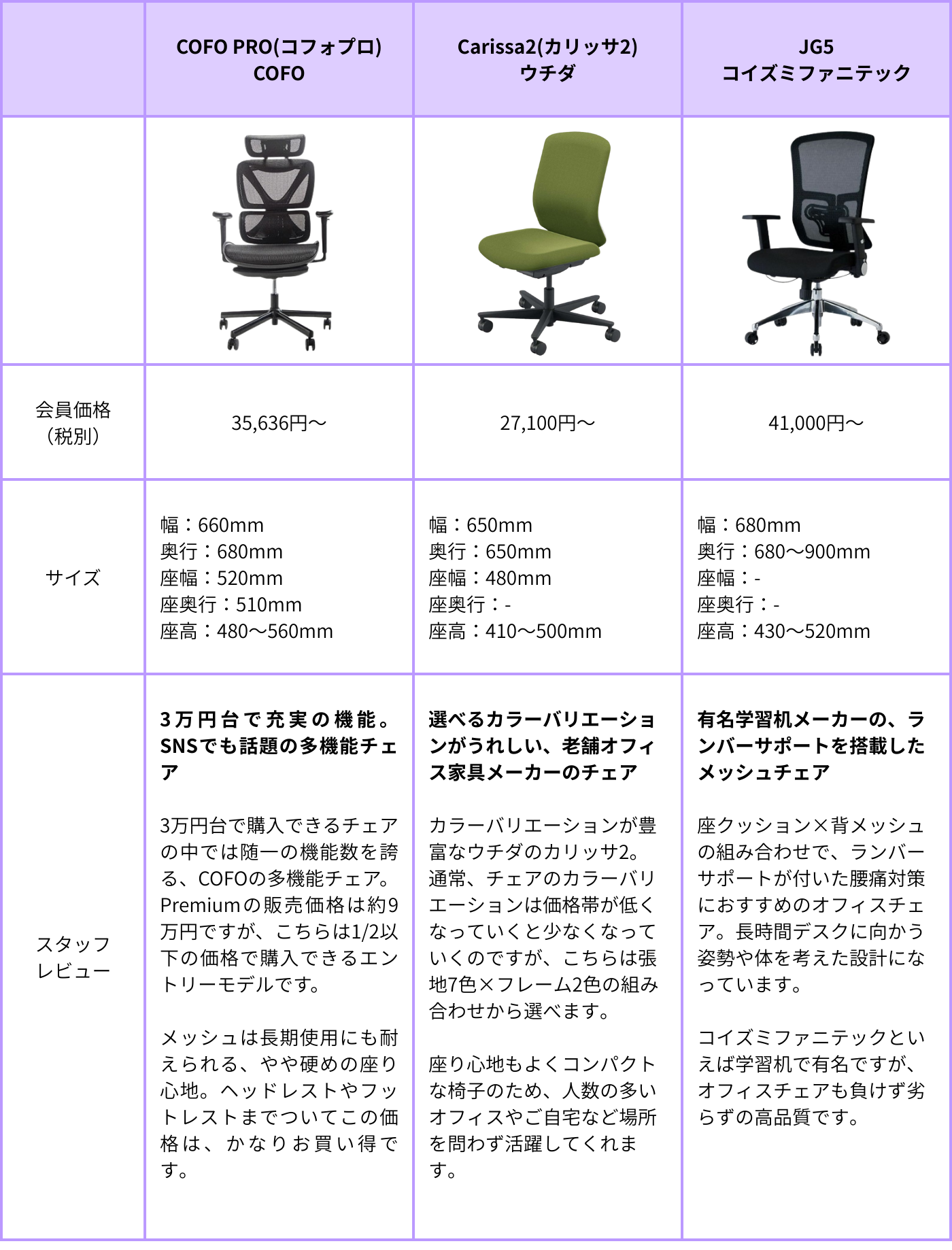 2026年最新版】目的別！人気チェアをオフィス家具のプロが比較 - Kagg.jp