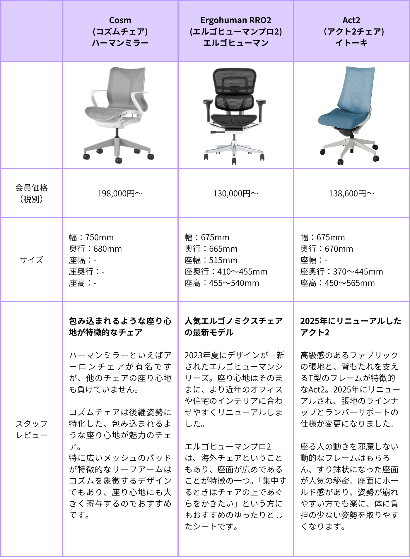 2026年最新版】目的別！人気チェアをオフィス家具のプロが比較 - Kagg.jp