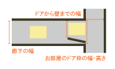 通路・間口 ドアから壁までの幅、廊下の幅、お部屋のドア枠の幅・高さ