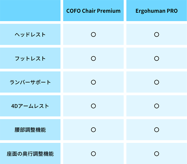機能の比較表