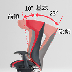 リクライニング