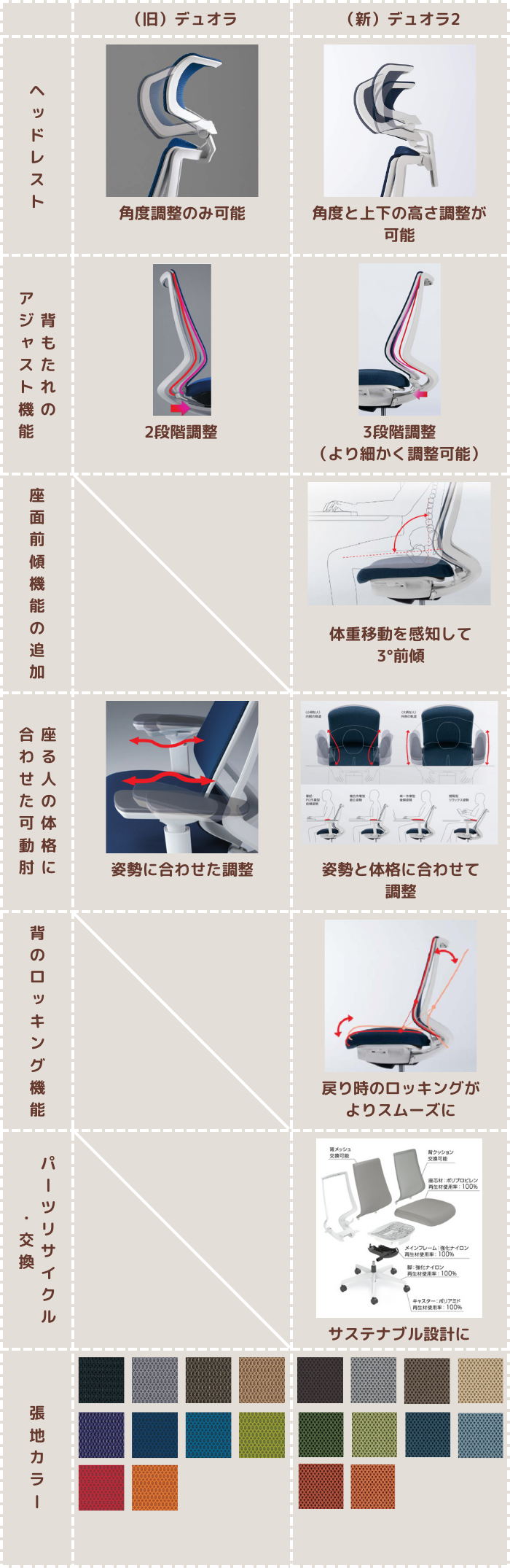 オフィスチェアを長く使うなら、コクヨのデュオラ2(Duora2)がおすすめ