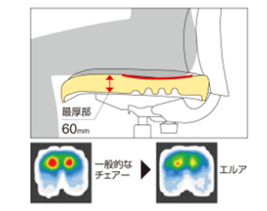 エルアの座面の画像