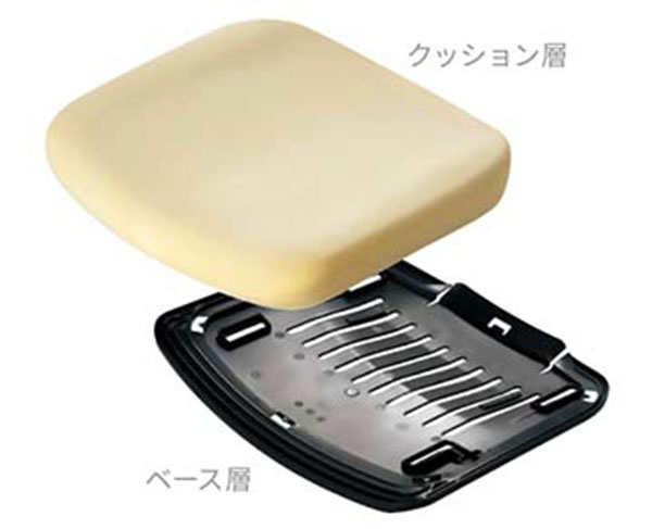ポスチャーサポートシート