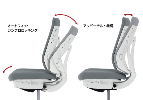 オートフィットシンクロロッキングとアッパーチルト機構